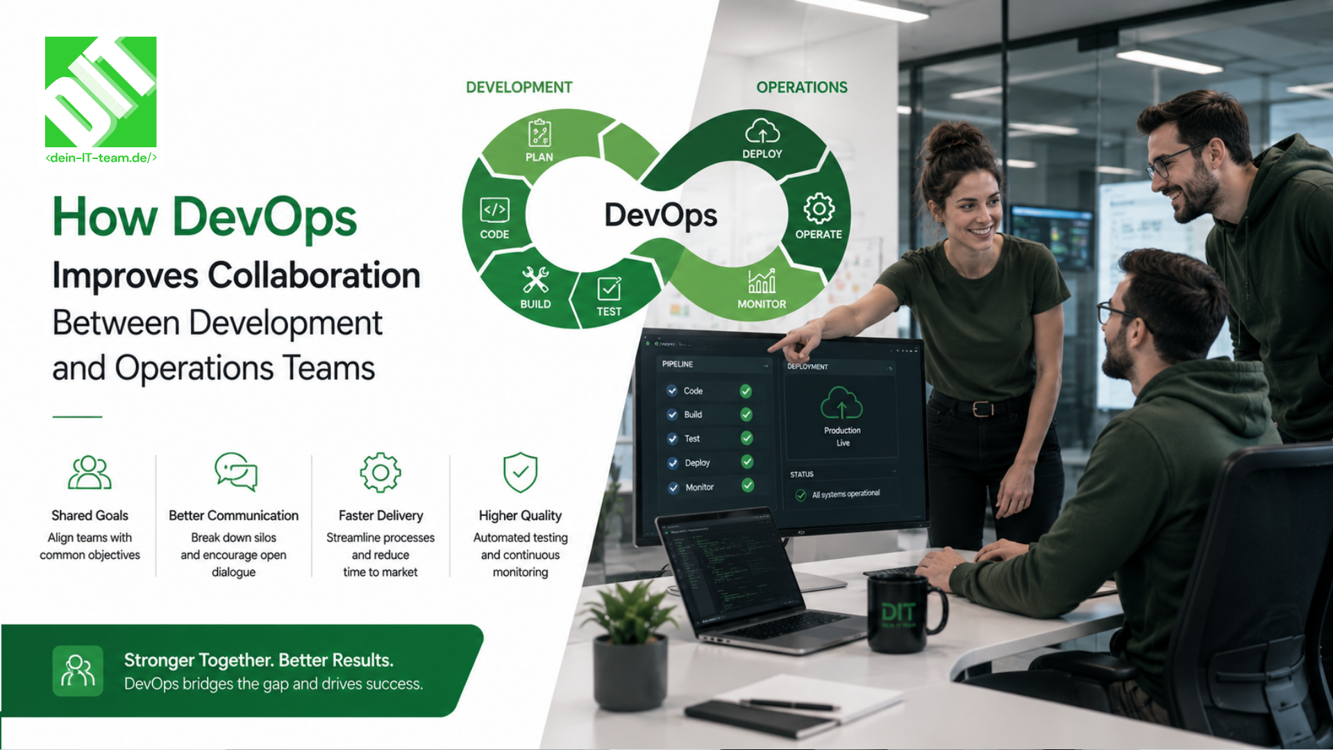 How DevOps Improves Collaboration Between Development and Operations Teams