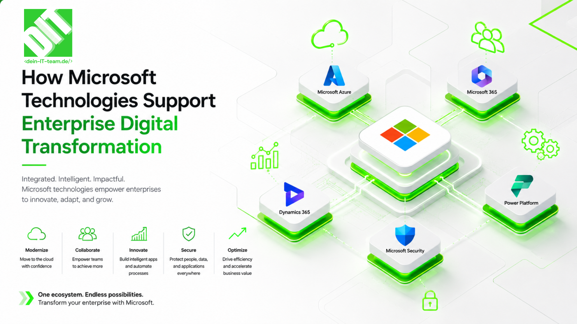 How Microsoft Technologies Support Enterprise Digital Transformation