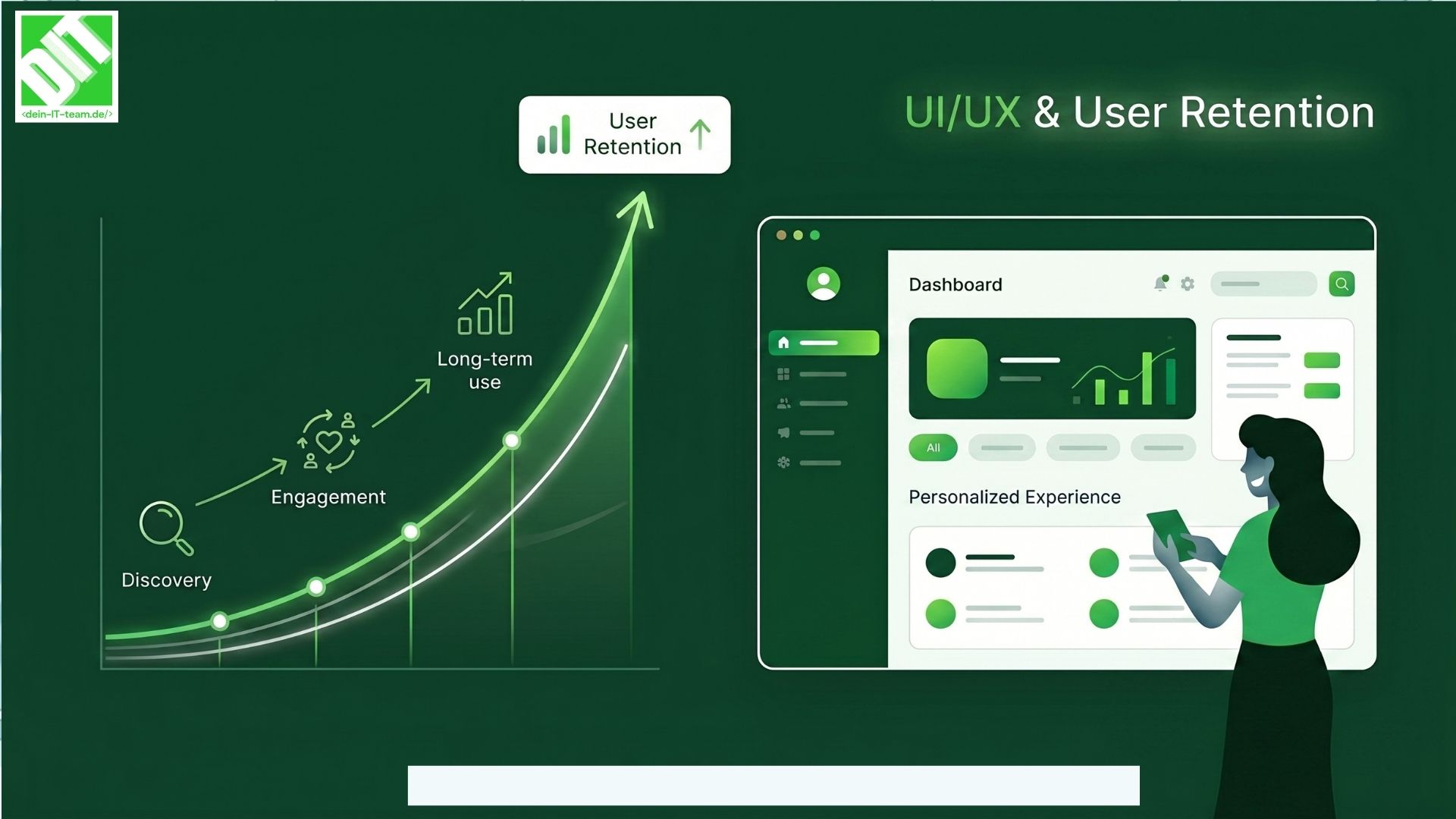 How UI/UX Design Services Improve User Retention