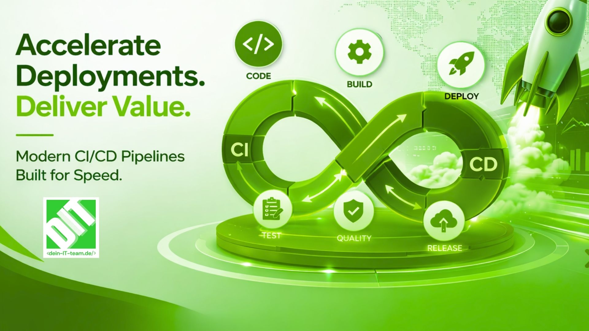 Streamlining Software Deployment Speed with Modern CI/CD Pipelines